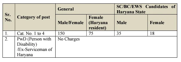 Haryana HSSC TGT Recruitment 2024 Application Fees