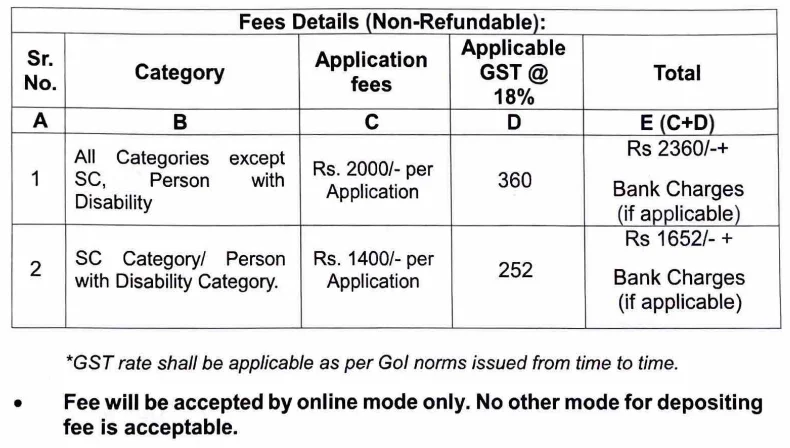 PSPCL AE Vacancy 2024 Application Fee