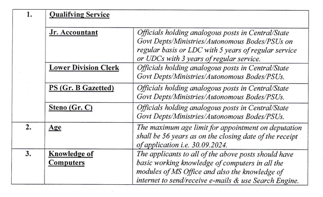 Department of Telecommunication Recruitment 2024 Eligibility