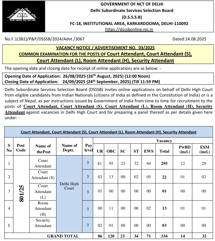 vacancy details 